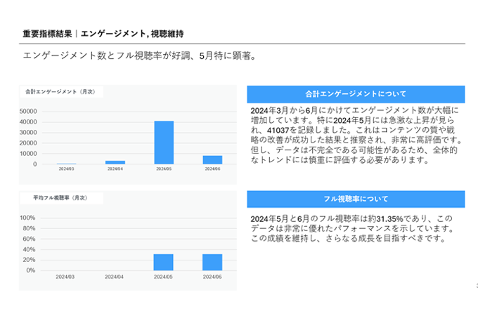 TikTok AI分析レポートツール　カチレポ