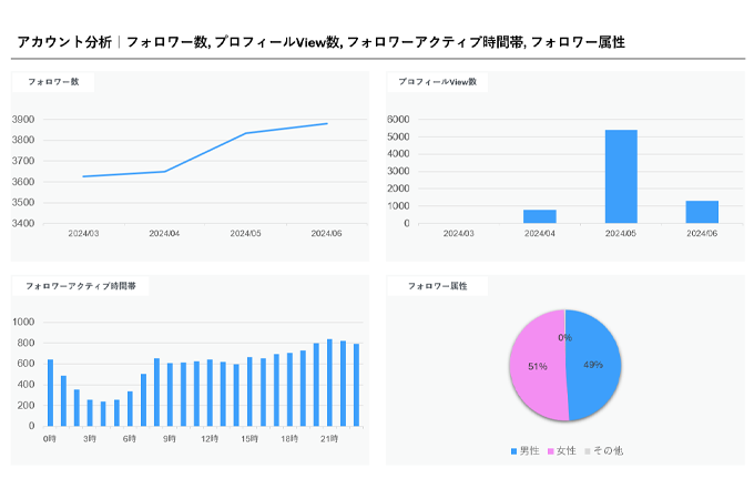 TikTok AI分析レポートツール　カチレポ