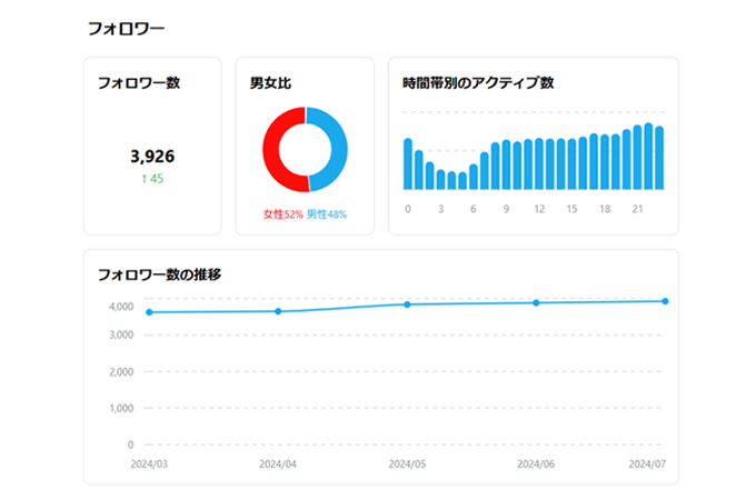 TikTok AI分析レポートツール　カチレポ